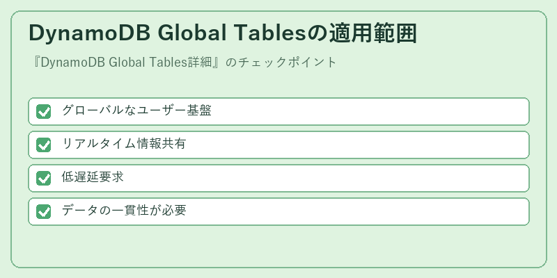 DynamoDB Global Tablesの適用範囲