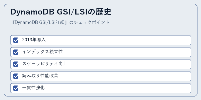 DynamoDB GSI/LSIの歴史
