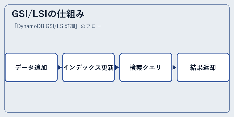 GSI/LSIの仕組み