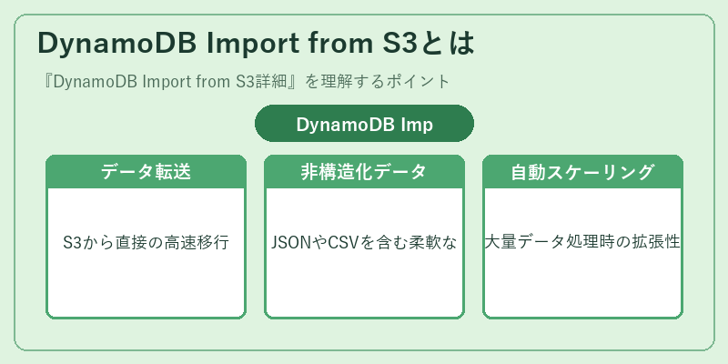 DynamoDB Import from S3とは