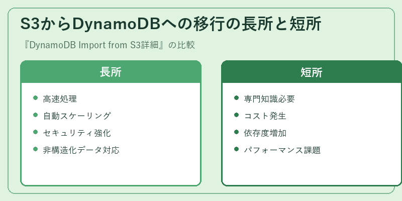 S3からDynamoDBへの移行の長所と短所