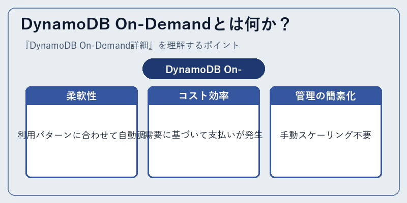 DynamoDB On-Demandとは何か？