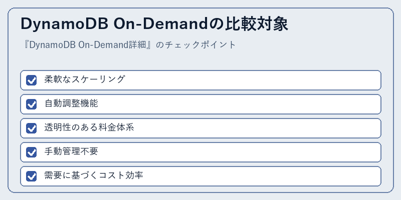 DynamoDB On-Demandの比較対象