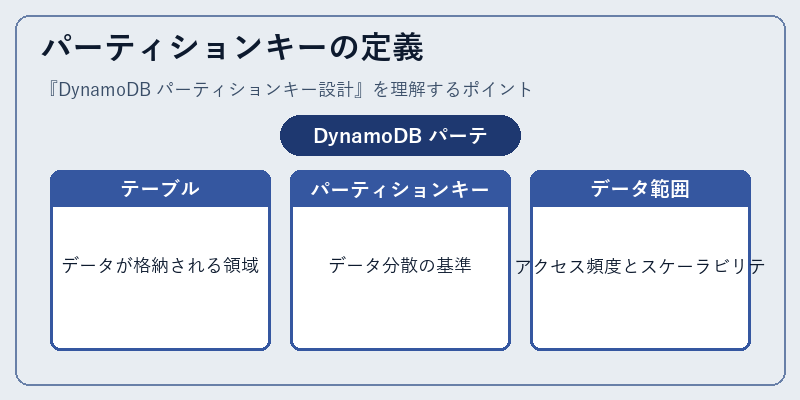 パーティションキーの定義