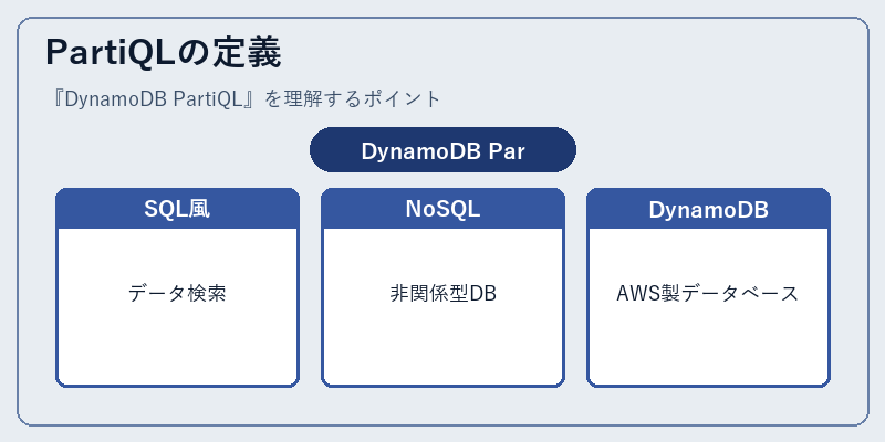 PartiQLの定義