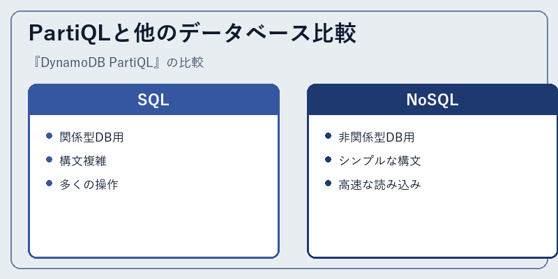 PartiQLと他のデータベース比較