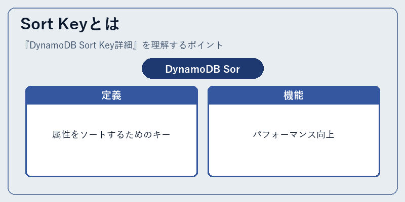 Sort Keyとは