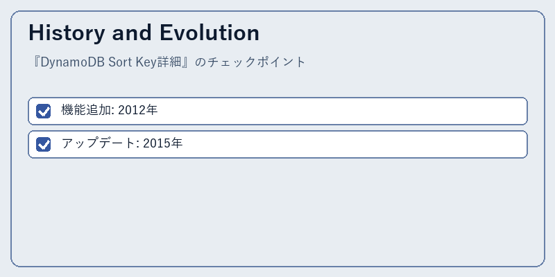 History and Evolution
