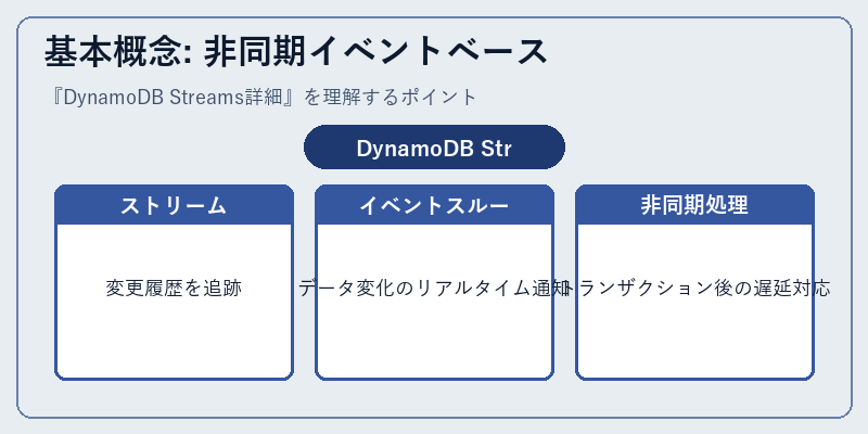 基本概念: 非同期イベントベース