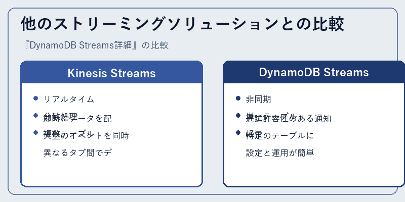 他のストリーミングソリューションとの比較