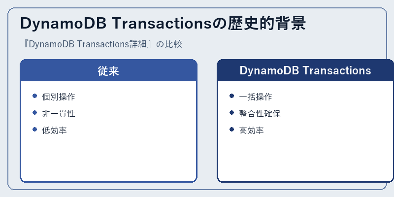 DynamoDB Transactionsの歴史的背景