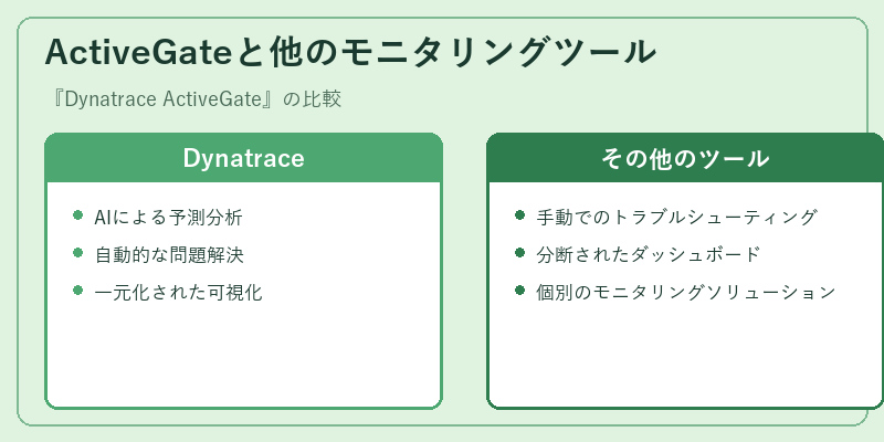 ActiveGateと他のモニタリングツール