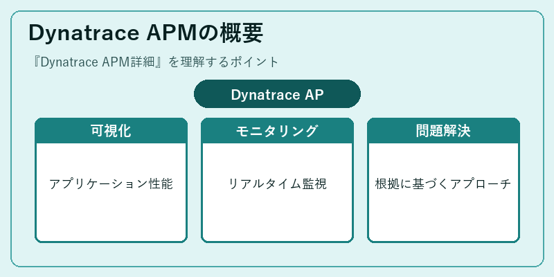 Dynatrace APMの概要