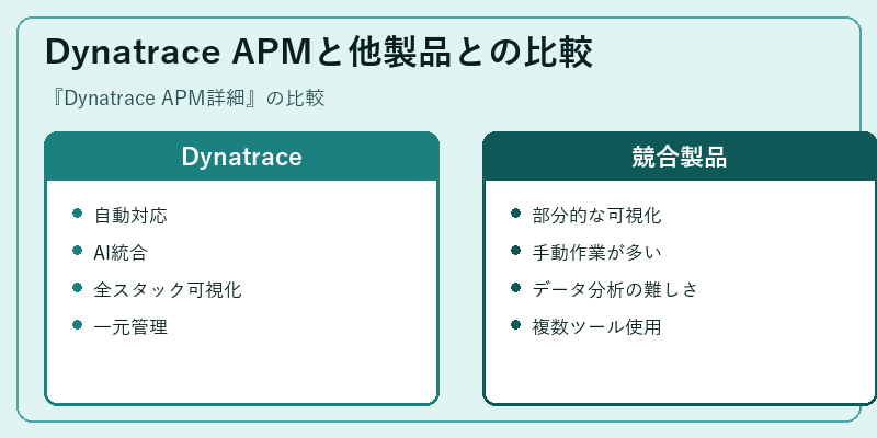 Dynatrace APMと他製品との比較