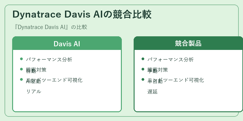 Dynatrace Davis AIの競合比較