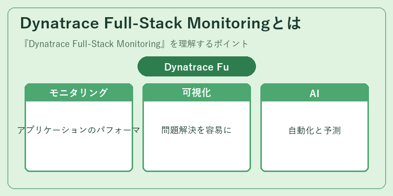 Dynatrace Full-Stack Monitoringとは