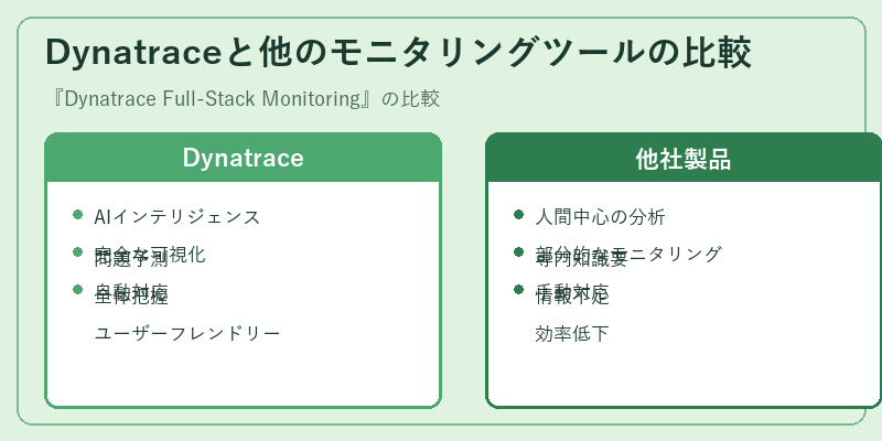 Dynatraceと他のモニタリングツールの比較