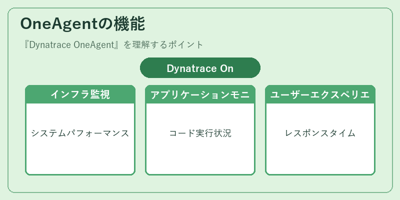 OneAgentの機能