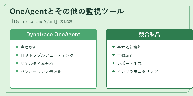 OneAgentとその他の監視ツール