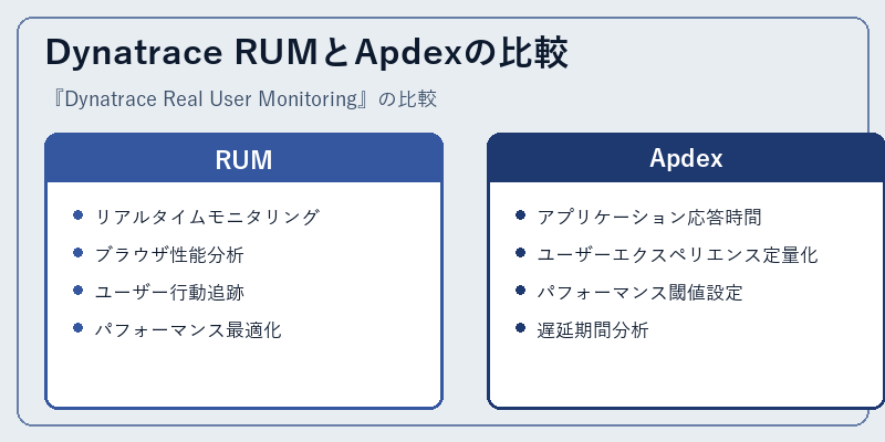 Dynatrace RUMとApdexの比較