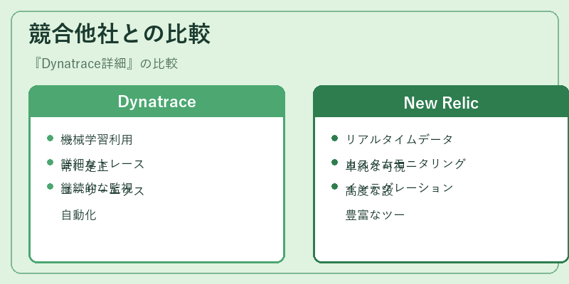 競合他社との比較