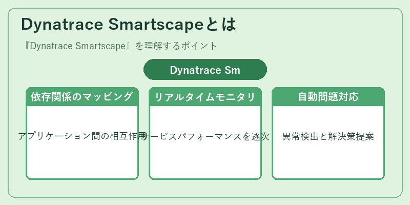 Dynatrace Smartscapeとは