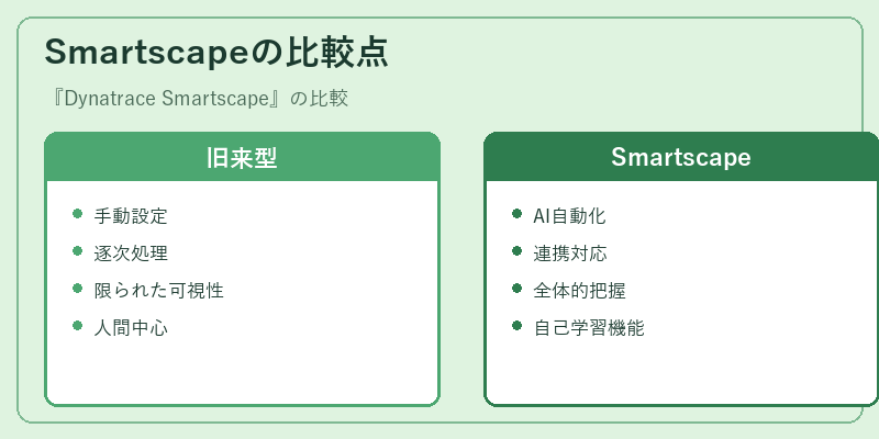 Smartscapeの比較点