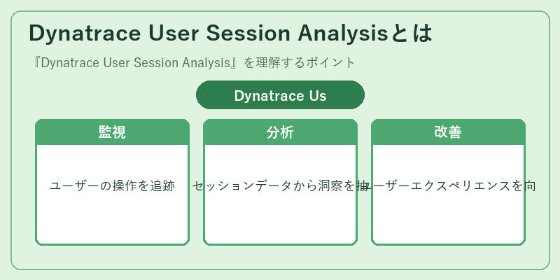 Dynatrace User Session Analysisとは
