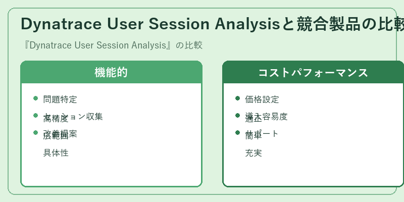 Dynatrace User Session Analysisと競合製品の比較