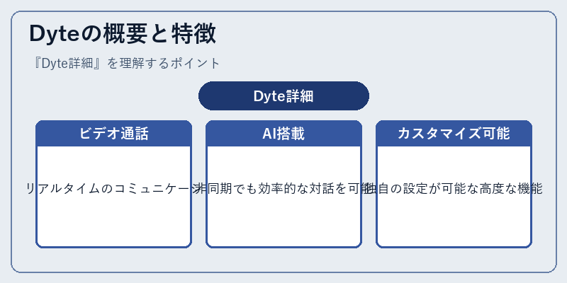 Dyteの概要と特徴