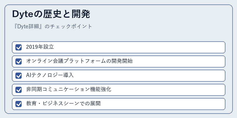 Dyteの歴史と開発
