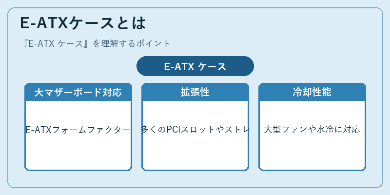 E-ATXケースとは
