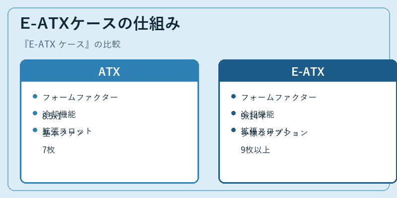 E-ATXケースの仕組み