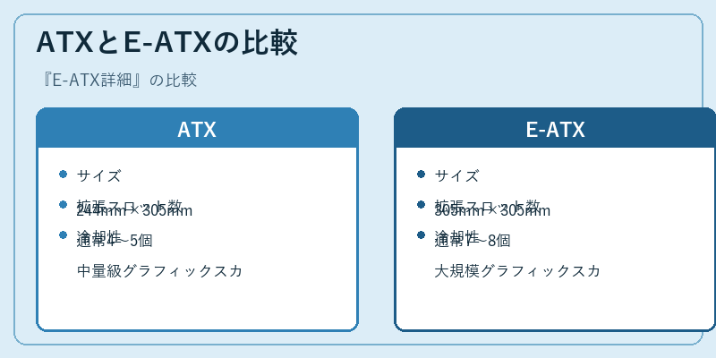 ATXとE-ATXの比較