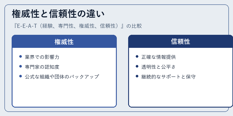 権威性と信頼性の違い
