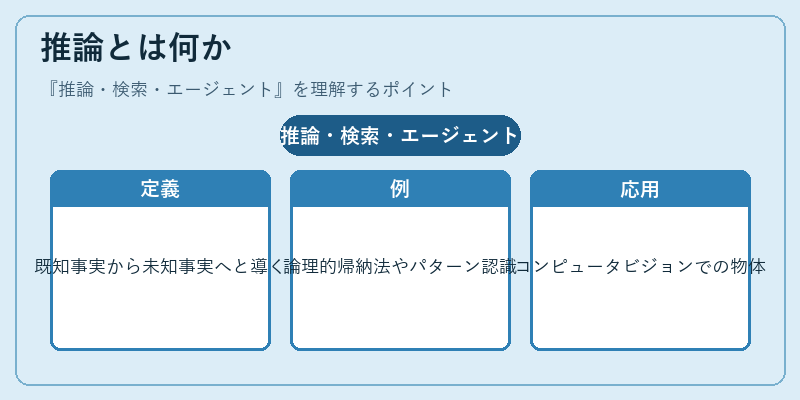 推論とは何か