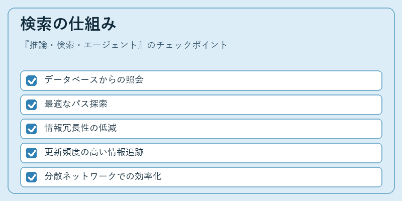 検索の仕組み