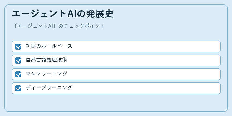 エージェントAIの発展史