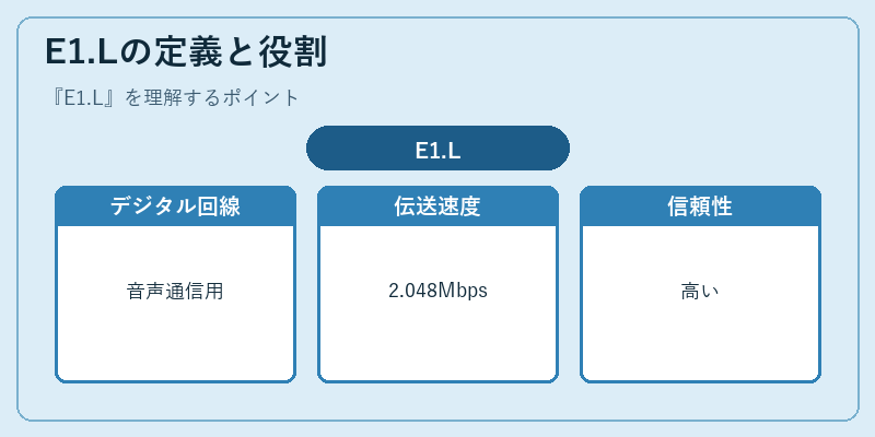 E1.Lの定義と役割
