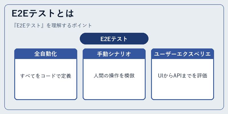 E2Eテストとは