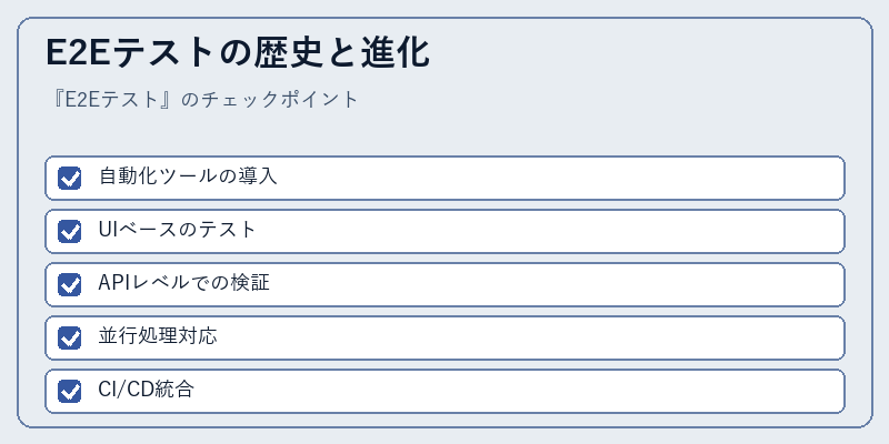 E2Eテストの歴史と進化