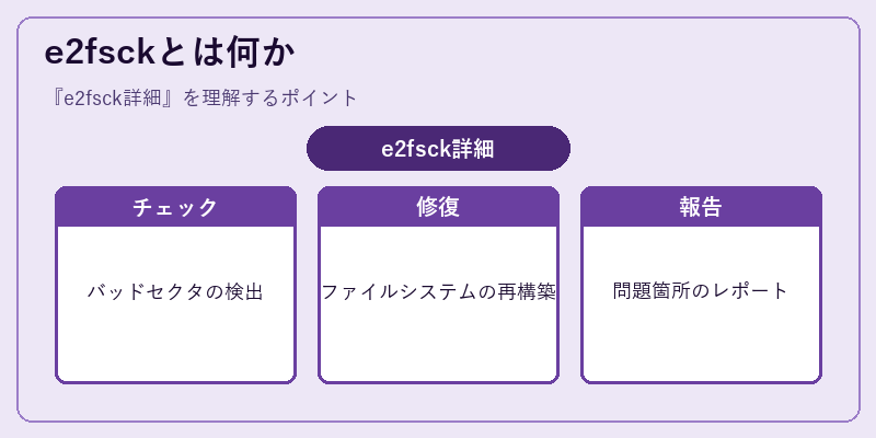 e2fsckとは何か