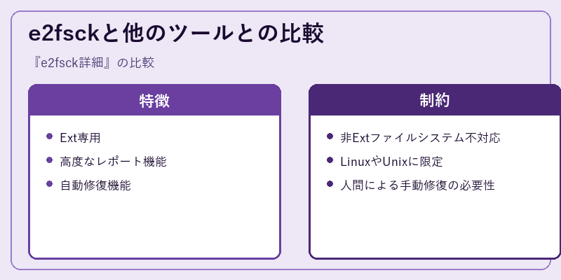 e2fsckと他のツールとの比較