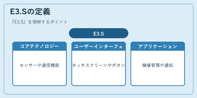 E3.Sの定義