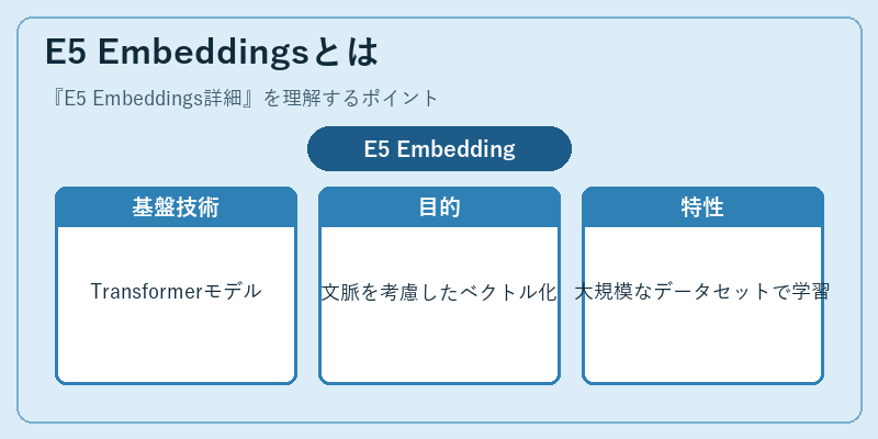 E5 Embeddingsとは