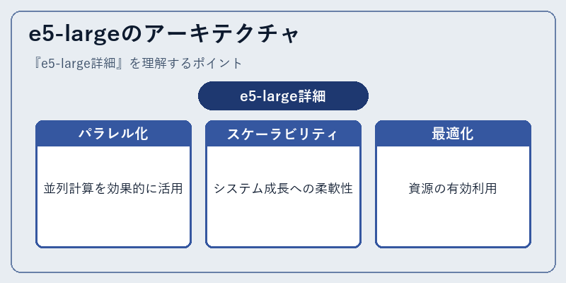 e5-largeのアーキテクチャ