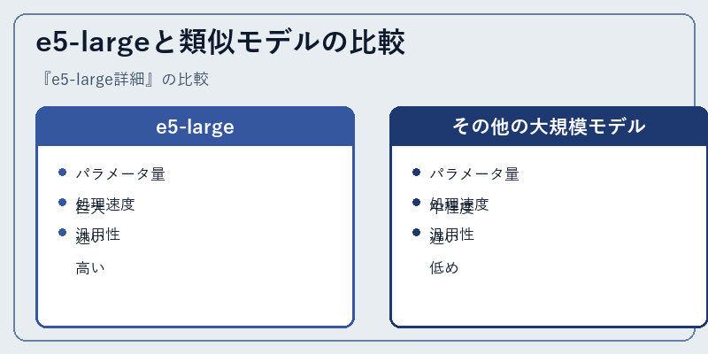 e5-largeと類似モデルの比較