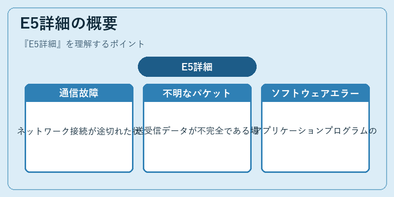 E5詳細の概要