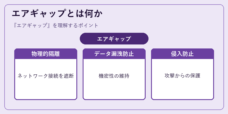 エアギャップとは何か