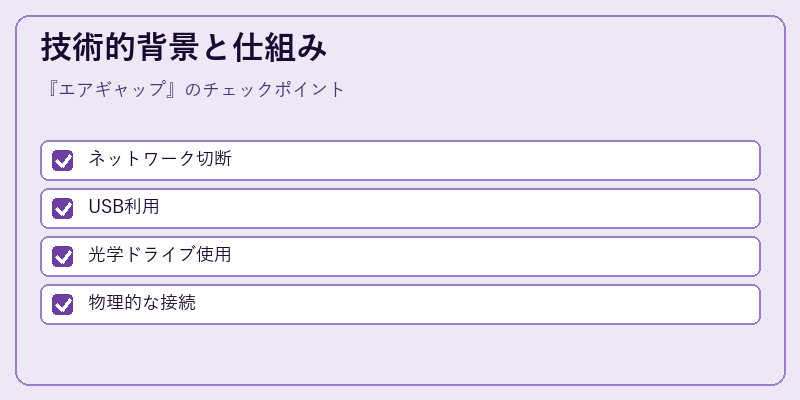 技術的背景と仕組み